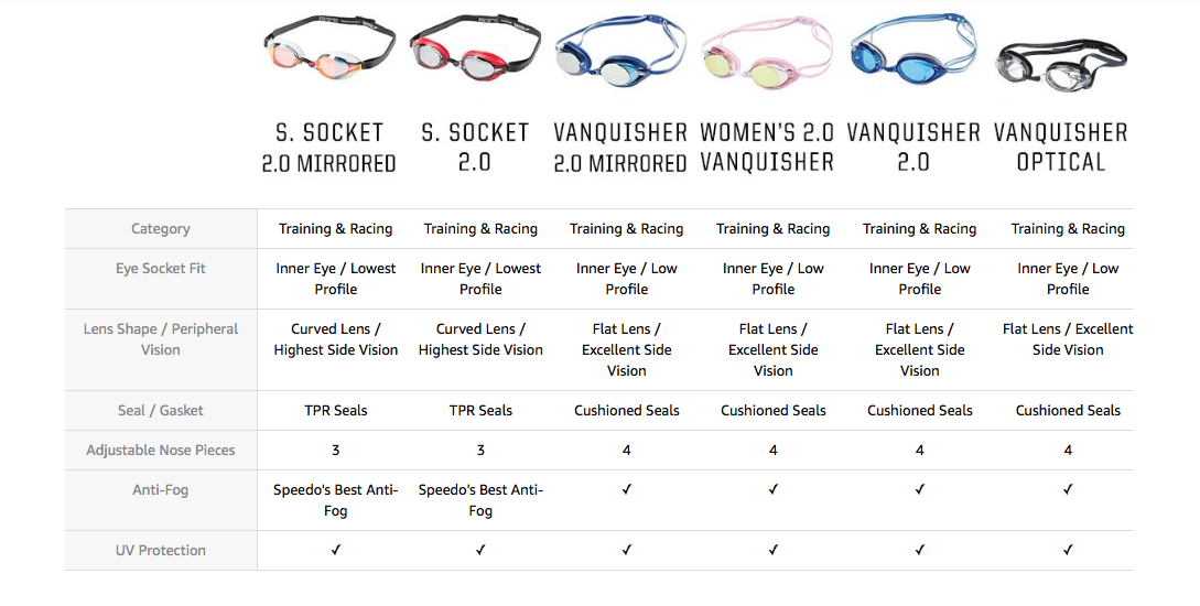 Swimming store goggles sizes